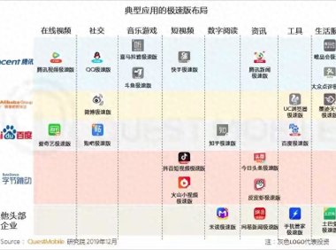为啥很多APP额外搞一个极速版给用户送钱？背后流量密码你想不到