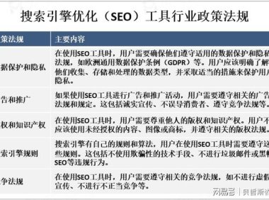 搜索引擎优化（SEO）工具市场概况、政策法规及主流产品分析