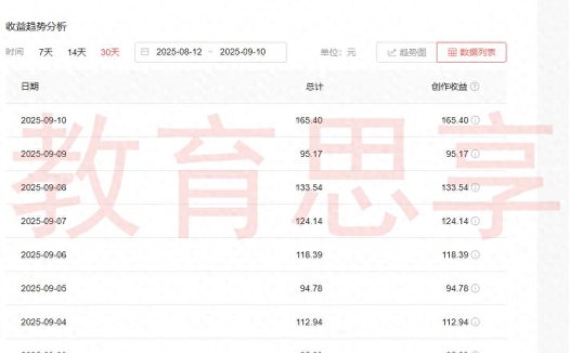 别瞎想了，普通人也能写自媒体