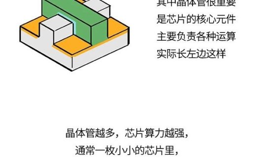 造芯片被卡脖子，究竟卡在哪？