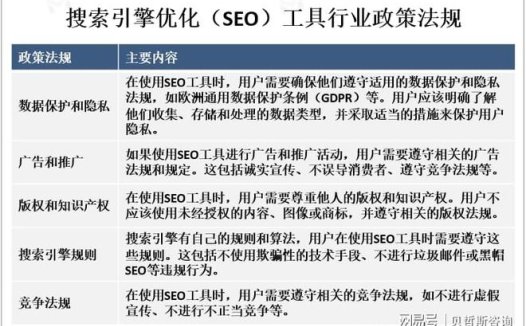 搜索引擎优化（SEO）工具市场概况、政策法规及主流产品分析