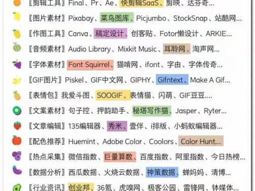 自媒体人常用网站