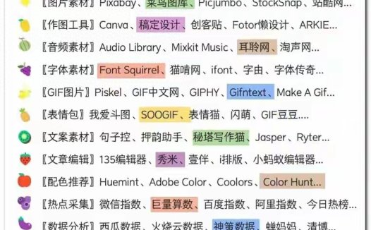 自媒体人常用网站